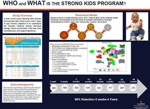 A poster that shows who and what the STRONG Kids Program is